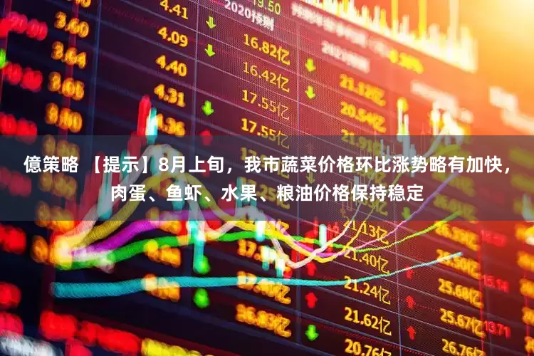 億策略 【提示】8月上旬，我市蔬菜价格环比涨势略有加快，肉蛋、鱼虾、水果、粮油价格保持稳定
