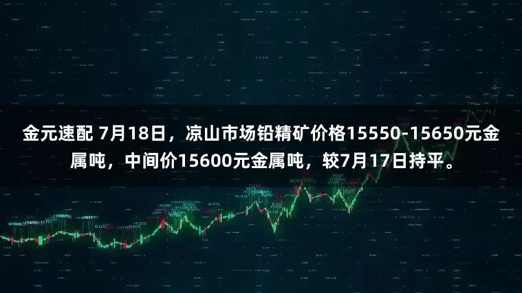 金元速配 7月18日，凉山市场铅精矿价格15550-15650元金属吨，中间价15600元金属吨，较7月17日持平。